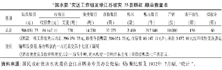 中国近代史-1931年大水灾与政府的粮食调控政策