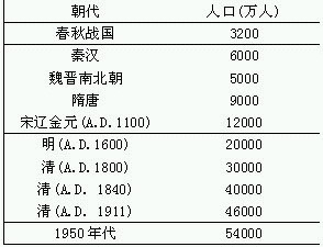 农业-传统农业时代的灾荒风险和粮食安全