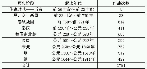 农业-传统农业时代的灾荒风险和粮食安全