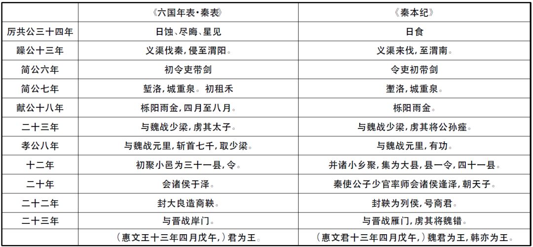 司马迁-吕壮 向燕南:有关“秦记”的几个问题