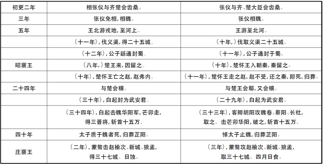 司马迁-吕壮 向燕南:有关“秦记”的几个问题