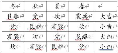 易经-王化平：略論戰國秦漢簡牘數術文獻與《周易》