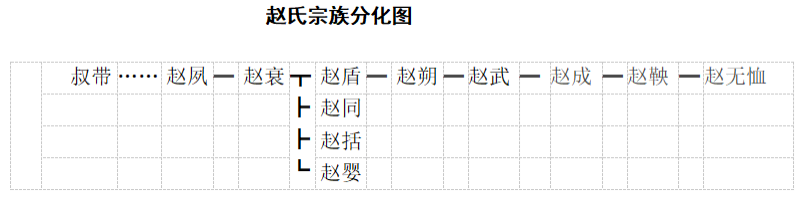 晋国-李世佳：​“赵婴奔齐”事件解析 —兼论晋国赵氏早期的族权、卿权之争