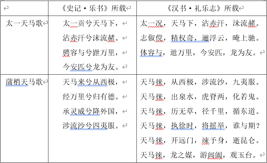 汉书-赵 培：汉初德水与敦煌“天马”祥瑞 ——渥洼水出天马史事申说