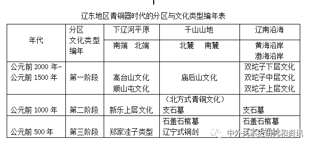 青铜器-中国东北地区青铜器、铁器文化与朝鲜、濊貊