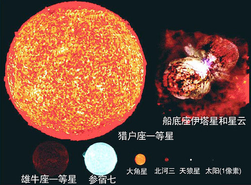 颠覆你的宇宙观(图文) 颠覆你的宇宙观(图文)