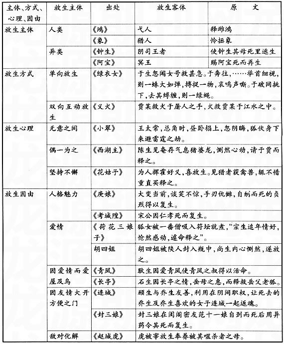蒲松龄-蒲松龄与放生 蒲松龄-蒲松龄与放生