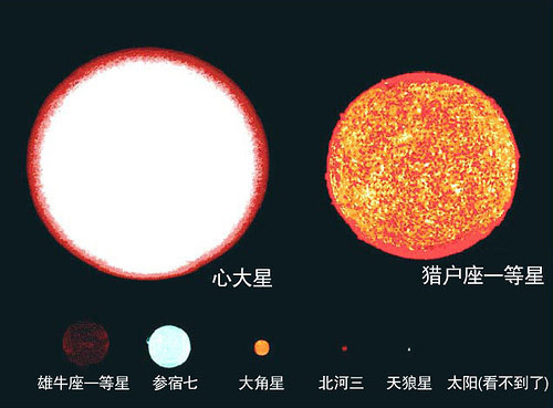 颠覆你的宇宙观(图文) 颠覆你的宇宙观(图文)