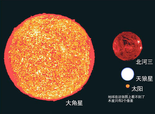颠覆你的宇宙观(图文) 颠覆你的宇宙观(图文)