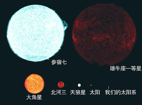 颠覆你的宇宙观(图文) 颠覆你的宇宙观(图文)