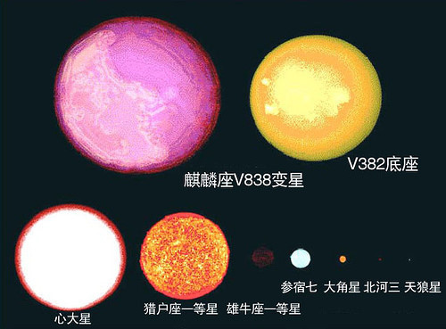 颠覆你的宇宙观(图文) 颠覆你的宇宙观(图文)