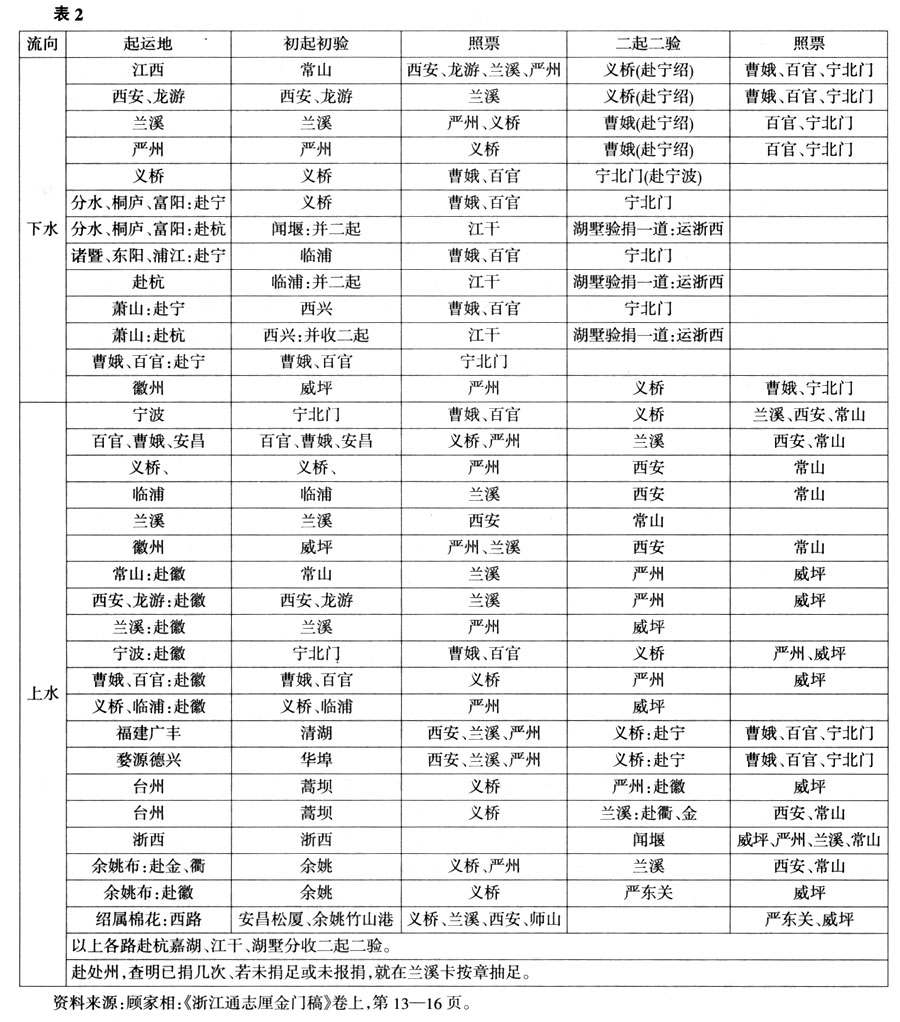 杭州经济-侯鹏：晚清浙江厘金制度与地方商品市场