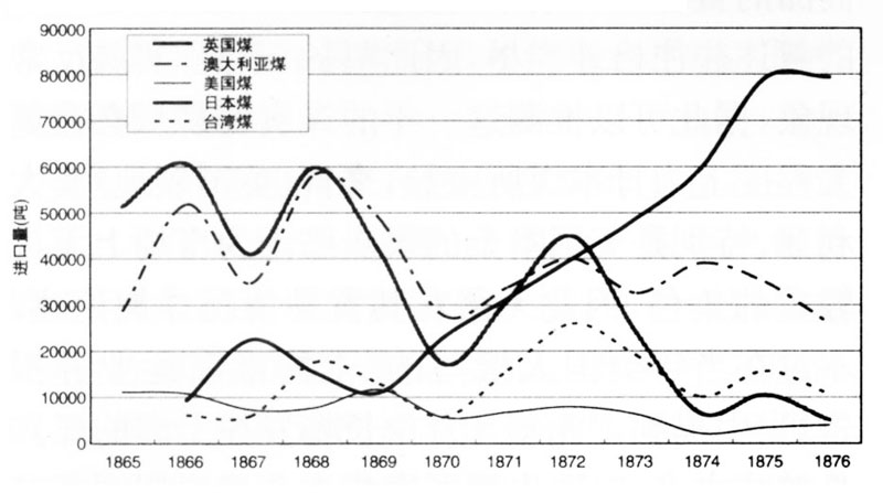 煤炭行业-毛立坤：日货称雄中国市场的先声——晚清上海煤炭贸易初探