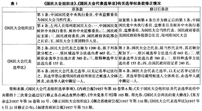 国民大会-熊秋良、李玉：1936年国民大会代表选举权问题探析