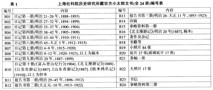 近代中国-戴海斌：宗方小太郎与近代中国——上海社科院历史所藏宗方文书阅读札记