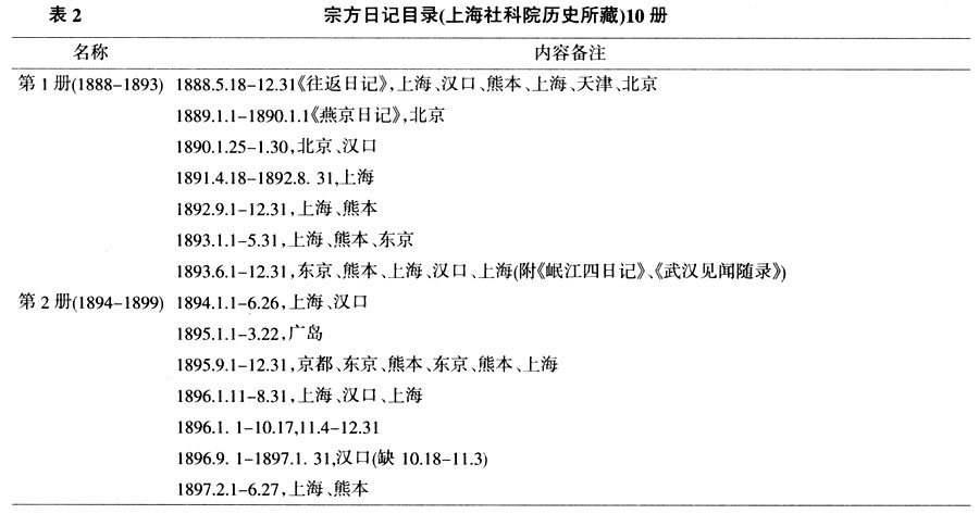 近代中国-戴海斌：宗方小太郎与近代中国——上海社科院历史所藏宗方文书阅读札记