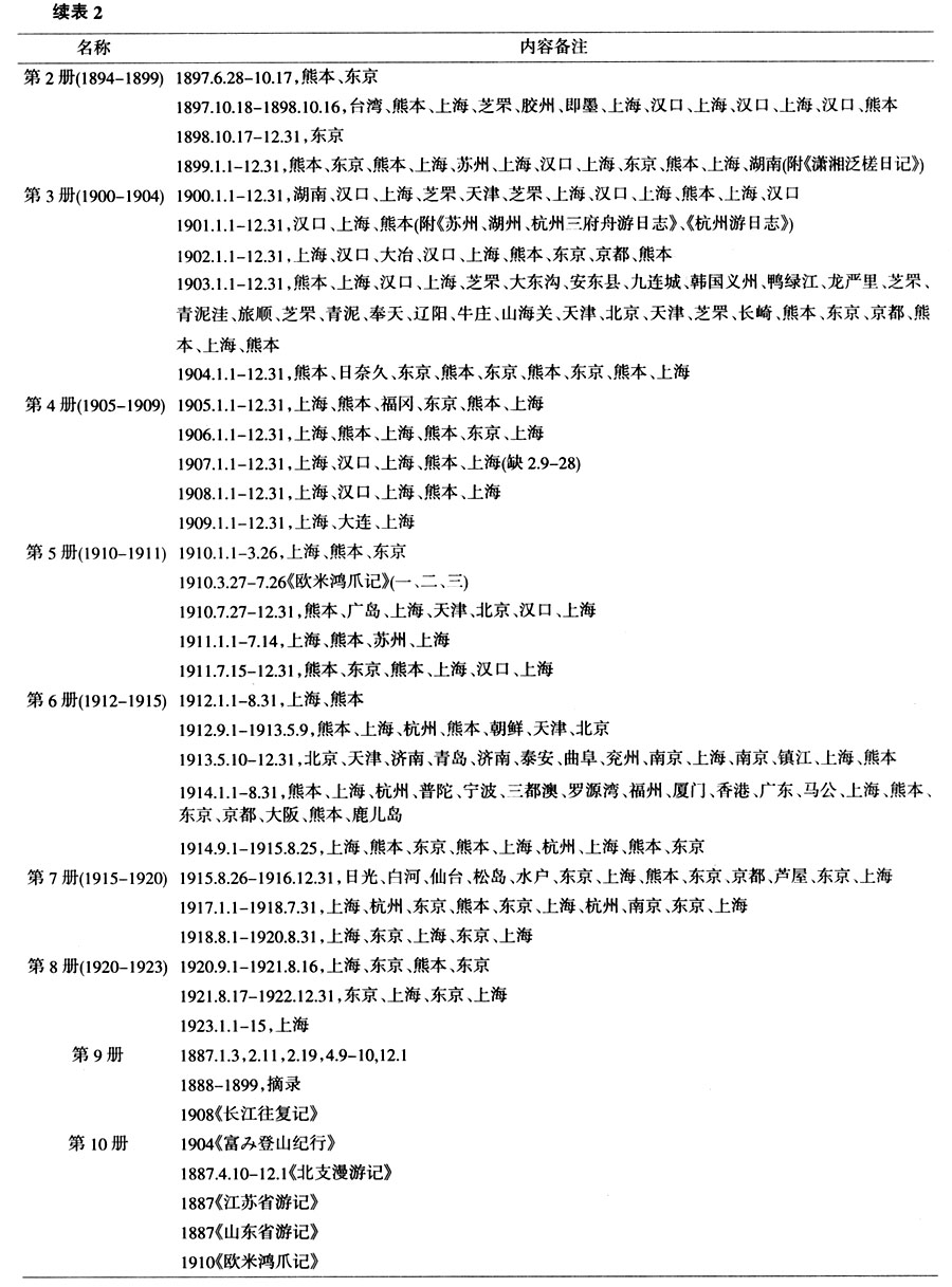 近代中国-戴海斌：宗方小太郎与近代中国——上海社科院历史所藏宗方文书阅读札记