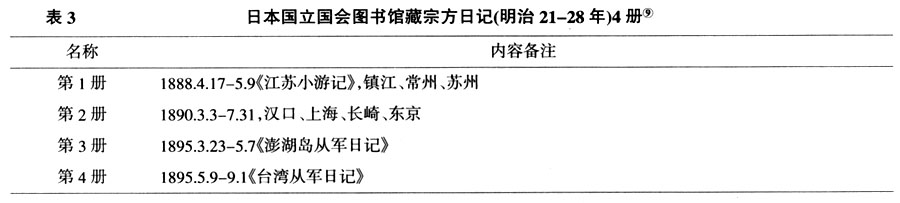 近代中国-戴海斌：宗方小太郎与近代中国——上海社科院历史所藏宗方文书阅读札记