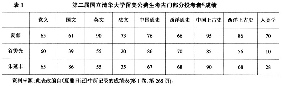 蒋廷黻-尹媛萍：从《夏鼐日记》看夏鼐与蒋廷黻的一段学术因缘