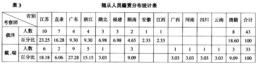 五大臣出洋-潘崇：科举废除前新政人才结构透视——以清末五大臣出洋考察团随从人员为例