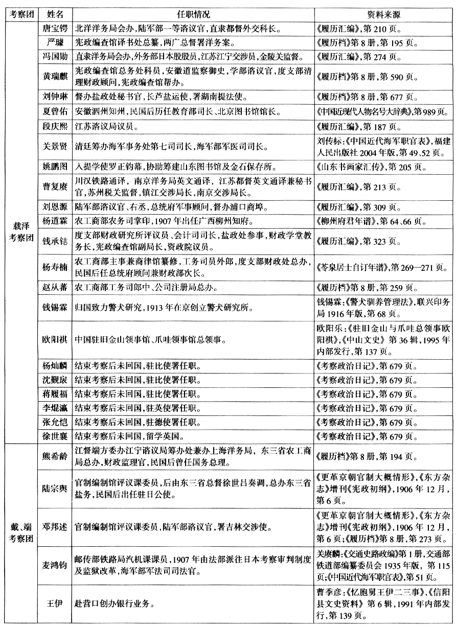 五大臣出洋-潘崇：科举废除前新政人才结构透视——以清末五大臣出洋考察团随从人员为例