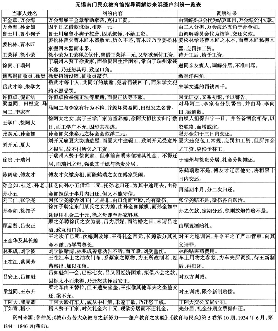 江苏教育-朱煜：民众教育馆与基层政权建设——以1928—1937年江苏省为中心