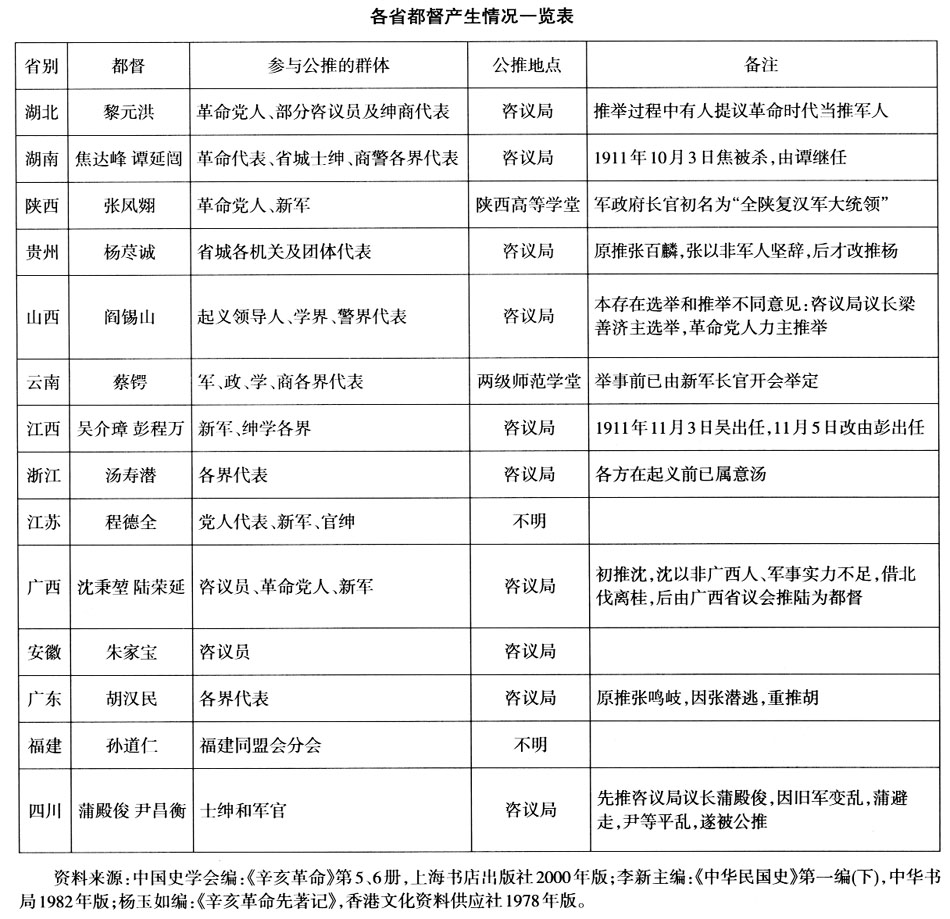 民国-陈明、张治江：民国元年都督选任之争