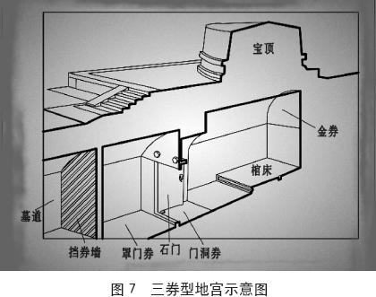 清朝-北京地区及周边清代王爷园寝地宫形制管窥