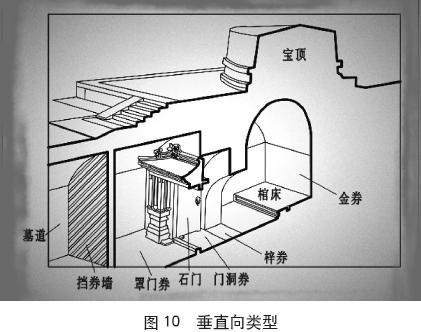 清朝-北京地区及周边清代王爷园寝地宫形制管窥