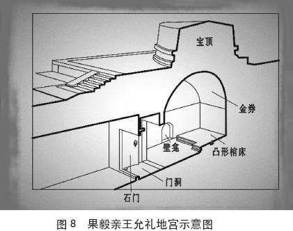 清朝-北京地区及周边清代王爷园寝地宫形制管窥