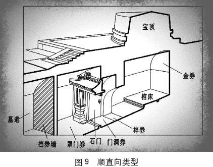 清朝-北京地区及周边清代王爷园寝地宫形制管窥