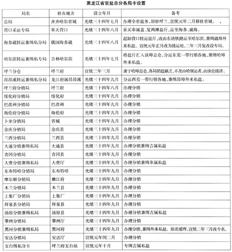 光绪-清代食盐的运销体制