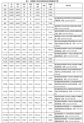 乾隆-乾隆朝铸币与GDP&#32;的估算——清代GDP&#32;研究的一种路径探索