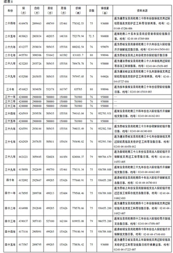 乾隆-乾隆朝铸币与GDP&#32;的估算——清代GDP&#32;研究的一种路径探索