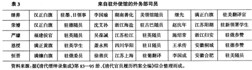 总理衙门-继承与开新之间——清末民初外务(交)部的人事嬗替与结构变迁