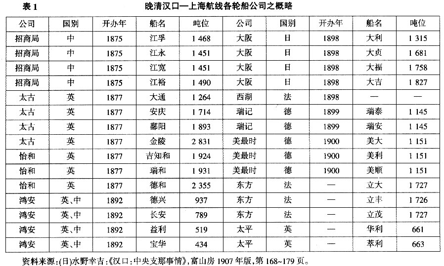 轮船-近代两湖地区的交通格局