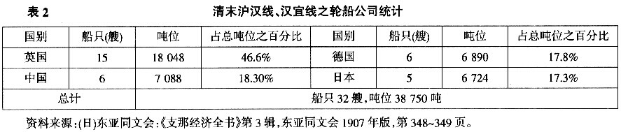 轮船-近代两湖地区的交通格局