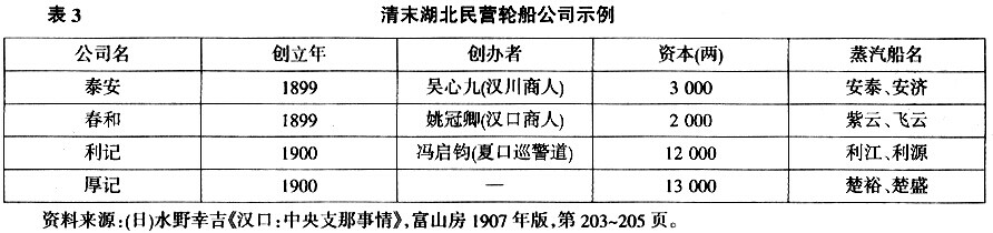 轮船-近代两湖地区的交通格局