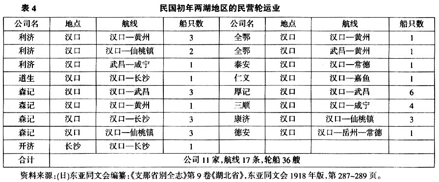 轮船-近代两湖地区的交通格局