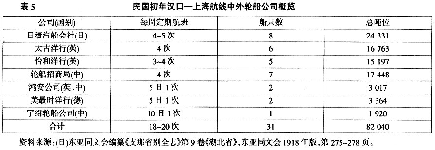 轮船-近代两湖地区的交通格局