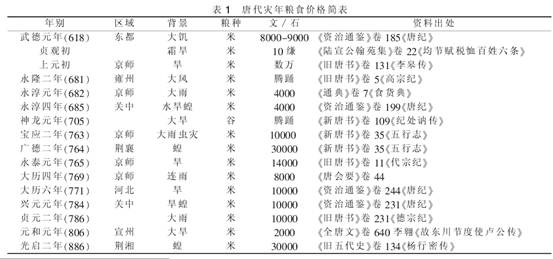 家庭-唐代的灾荒与人口流迁