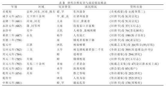 家庭-唐代的灾荒与人口流迁