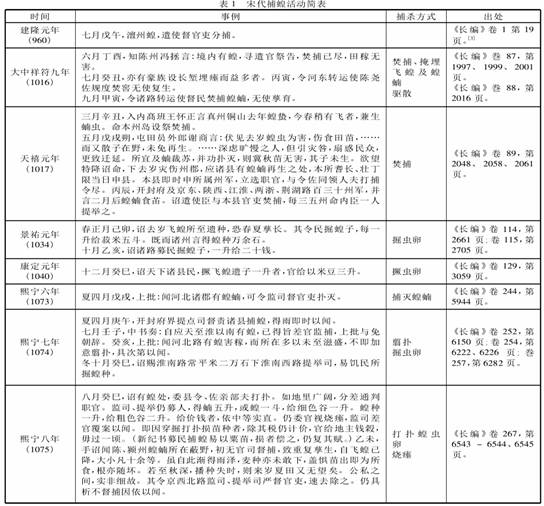 宋朝-宋代的捕蝗与祭蝗