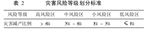 海南台风-我国自然灾害时空分布及其粮食风险评估