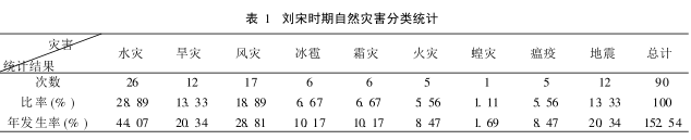 南朝刘宋遣使救灾述论