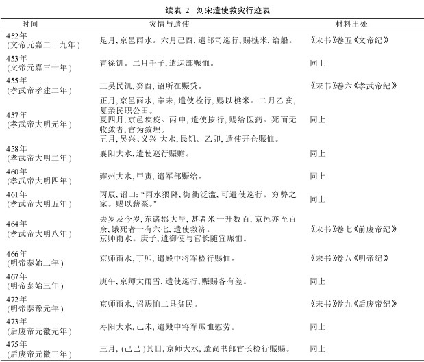 南朝刘宋遣使救灾述论