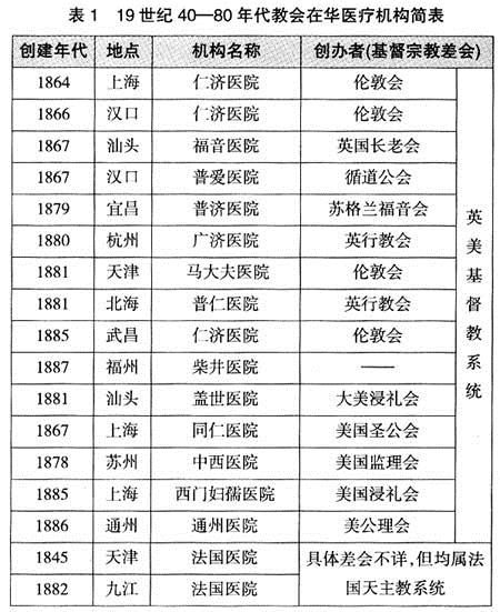 传教士-近代西方教会在华慈善事业述论