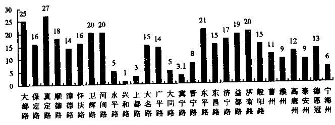 元史-试论元代北方蝗灾群发性韵律性及国家减灾措施