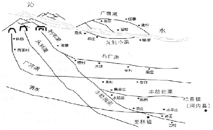 灌溉农业-“利及邻封”———明清豫北的灌溉水利开发和县际关系