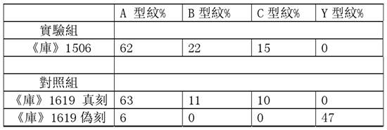 甲骨文-陳光宇：兒氏家譜刻辭綜述及其確為真品的證據